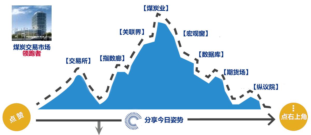 直击—煤事下午茶:2019年前三季度焦化行业运行情况