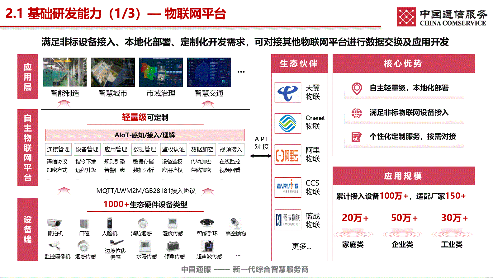 软件定制开发服务