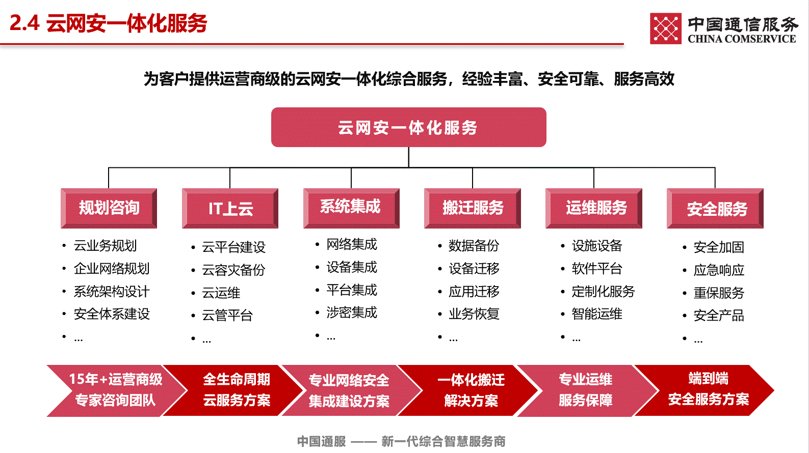 软件定制开发服务