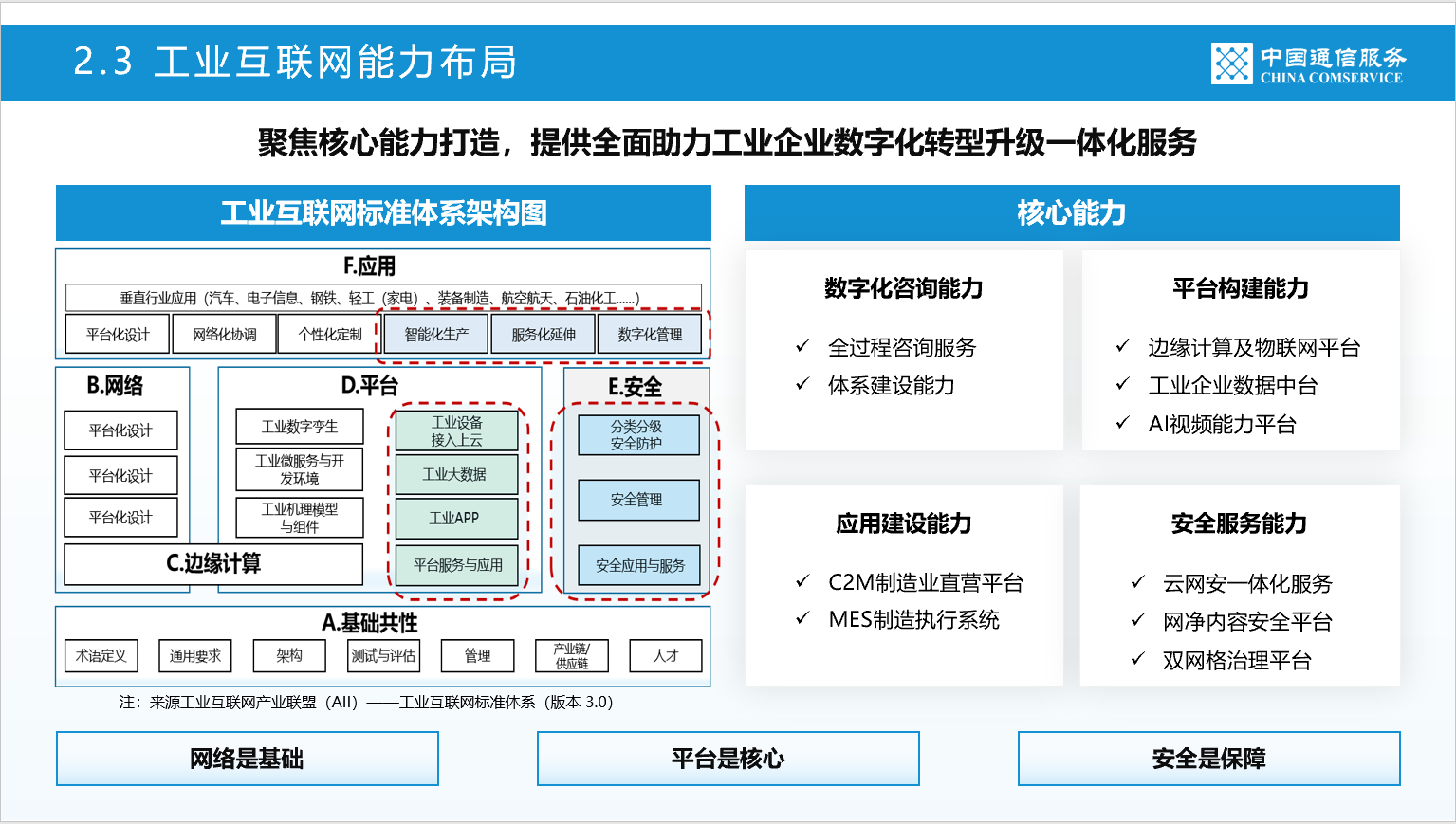 工业互联网